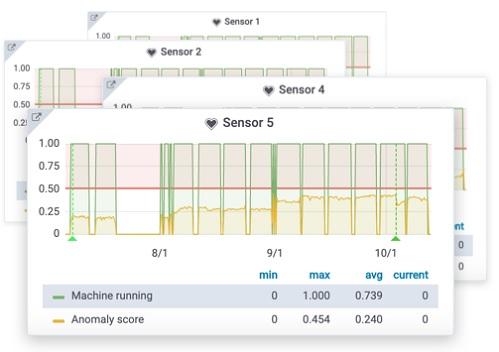 Prediktivní údržba od Neuron soundware, detekuje závady včas díky umělé inteligenci